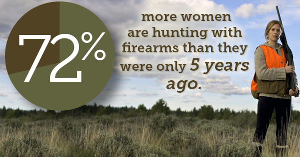 72% more women are hunting